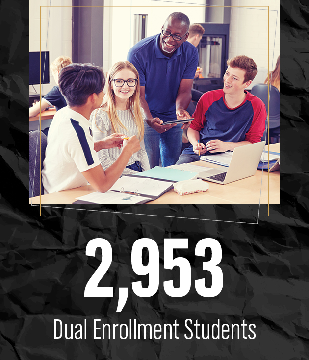 2,953 dual